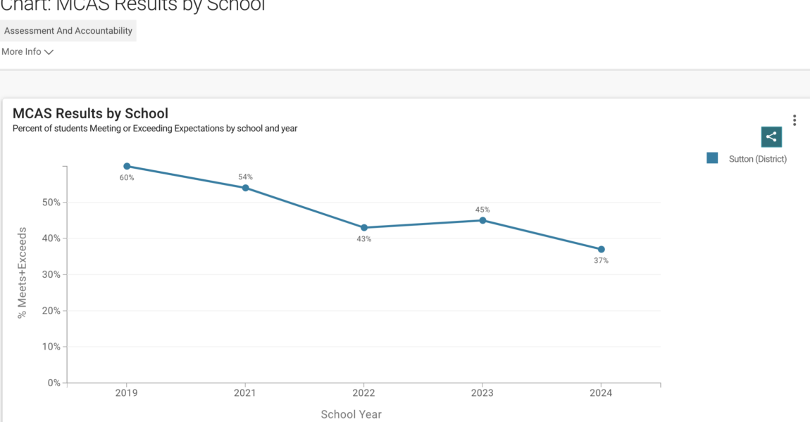 Focusing on our Core
